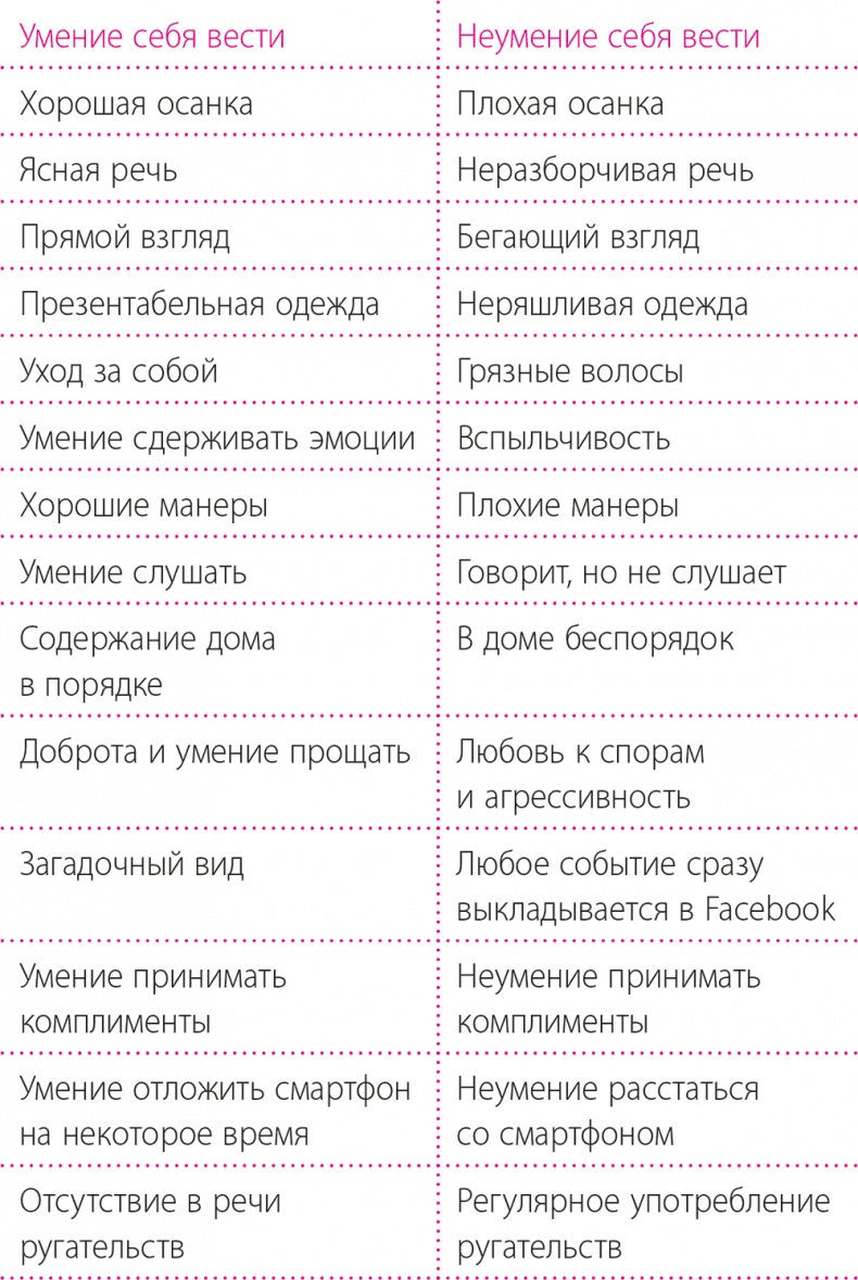 Стиль Мадам Шик: секреты французского шарма и безупречных манер