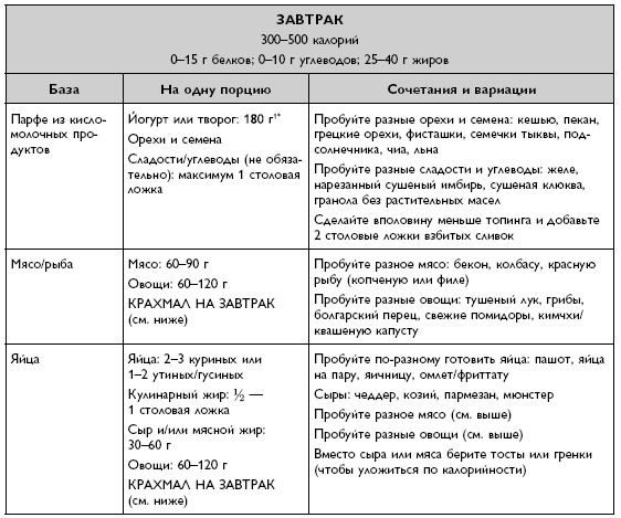 Умный ген. Какая еда нужна нашей ДНК