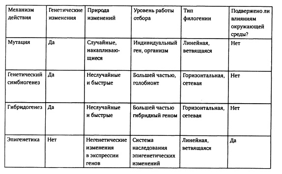 Виролюция. Важнейшая книга об эволюции после "Эгоистичного гена" Ричарда Докинза