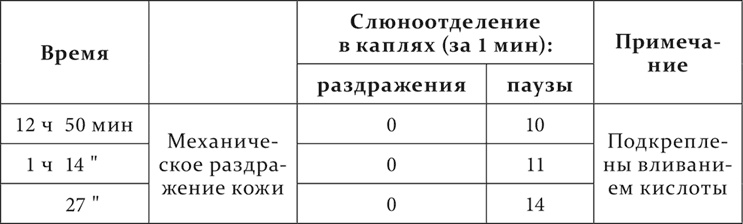 Лекции о работе больших полушарий головного мозга