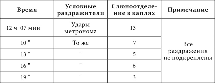 Лекции о работе больших полушарий головного мозга