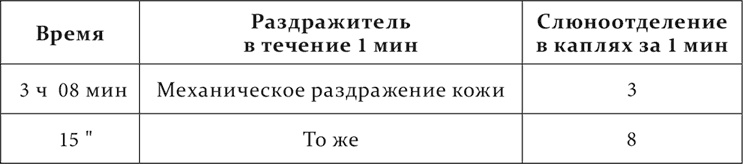 Лекции о работе больших полушарий головного мозга