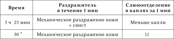 Лекции о работе больших полушарий головного мозга