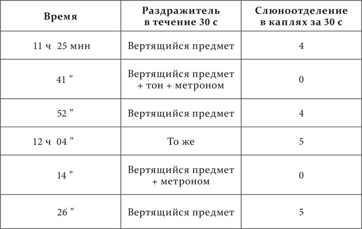 Лекции о работе больших полушарий головного мозга