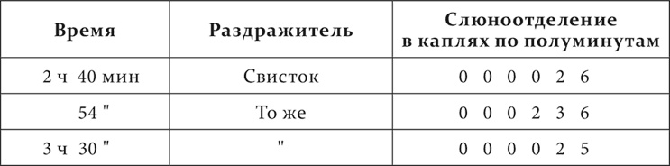 Лекции о работе больших полушарий головного мозга