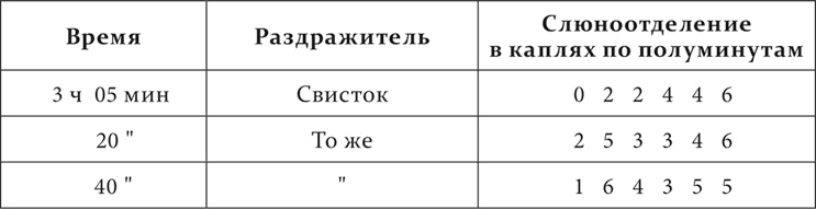 Лекции о работе больших полушарий головного мозга