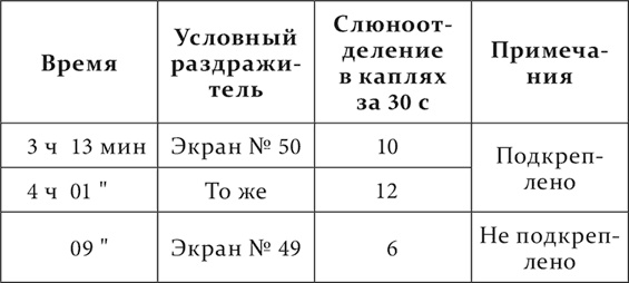 Лекции о работе больших полушарий головного мозга