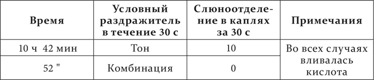 Лекции о работе больших полушарий головного мозга