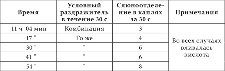 Лекции о работе больших полушарий головного мозга