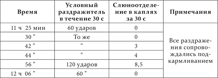 Лекции о работе больших полушарий головного мозга