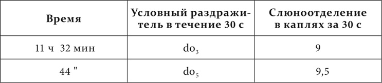 Лекции о работе больших полушарий головного мозга