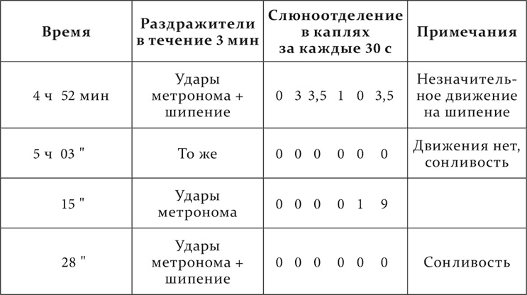 Лекции о работе больших полушарий головного мозга