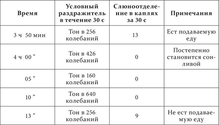 Лекции о работе больших полушарий головного мозга