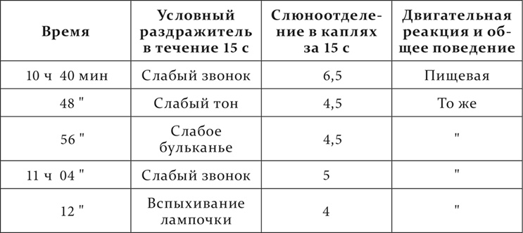 Лекции о работе больших полушарий головного мозга