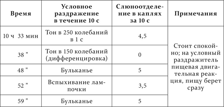 Лекции о работе больших полушарий головного мозга