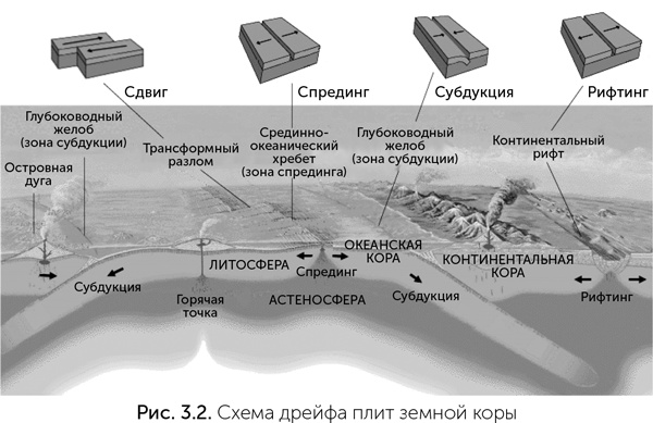 Происхождение жизни. От туманности до клетки