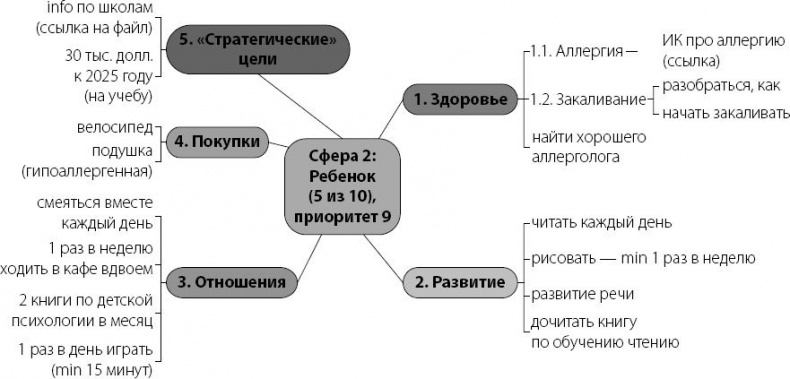 Аллергошкола для мам