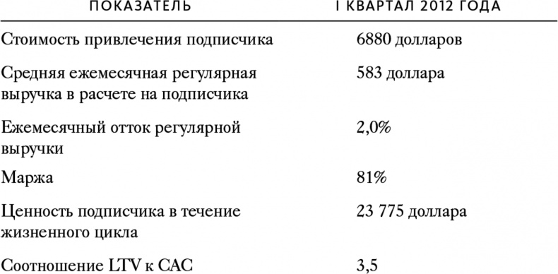 Автоматический покупатель. Как создать бизнес по подписке в любой отрасли