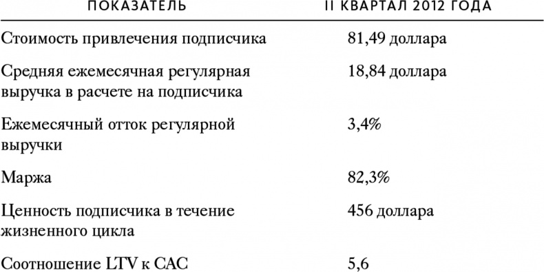 Автоматический покупатель. Как создать бизнес по подписке в любой отрасли