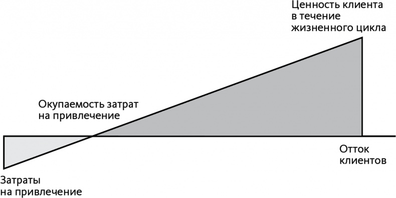 Автоматический покупатель. Как создать бизнес по подписке в любой отрасли