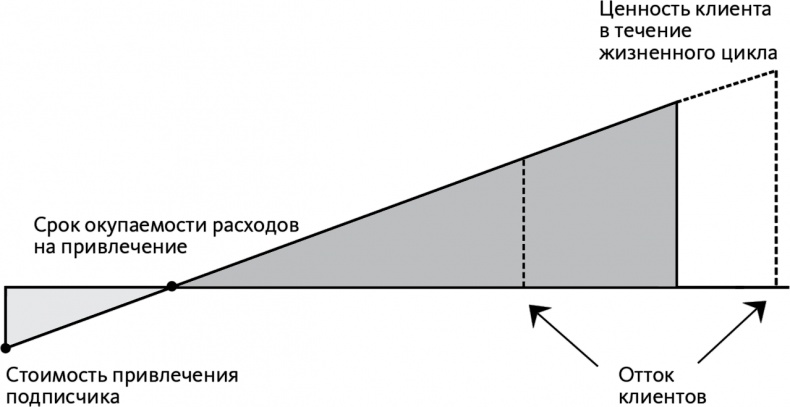 Автоматический покупатель. Как создать бизнес по подписке в любой отрасли