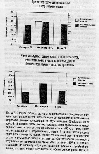 Семь экспериментов, которые изменят мир