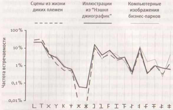 Революция в зрении. Что, как и почему мы видим на самом деле