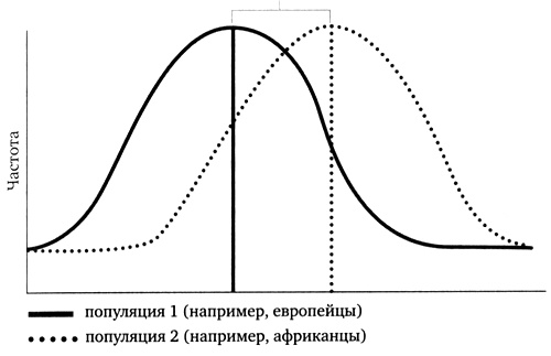 Генетическая одиссея человека