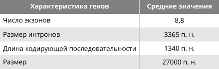 Геном человека: Энциклопедия, написанная четырьмя буквами