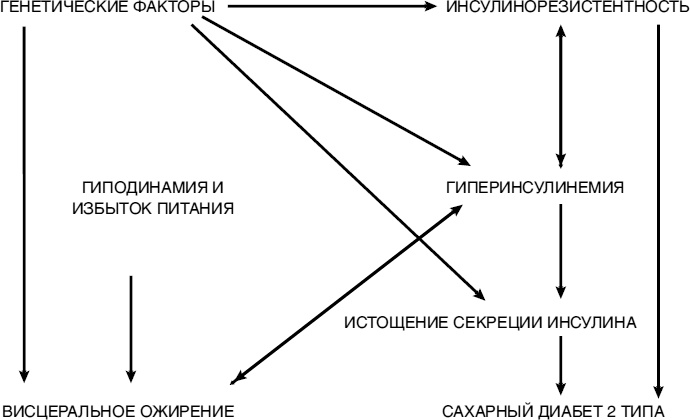 Пора лечиться правильно. Медицинская энциклопедия