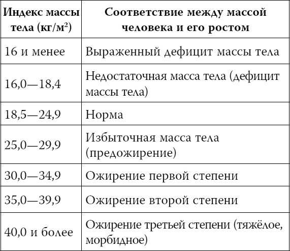 Пора лечиться правильно. Медицинская энциклопедия