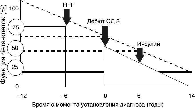 Пора лечиться правильно. Медицинская энциклопедия