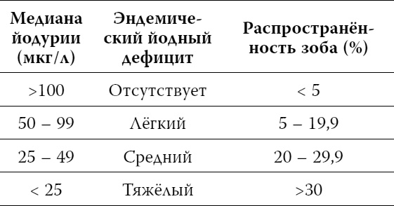 Пора лечиться правильно. Медицинская энциклопедия