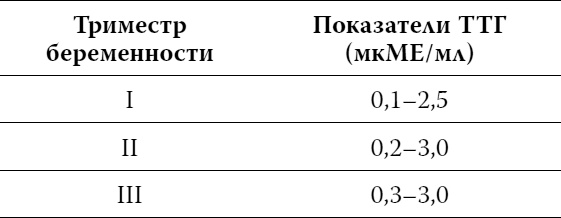 Пора лечиться правильно. Медицинская энциклопедия