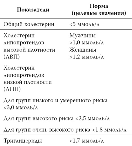 Пора лечиться правильно. Медицинская энциклопедия