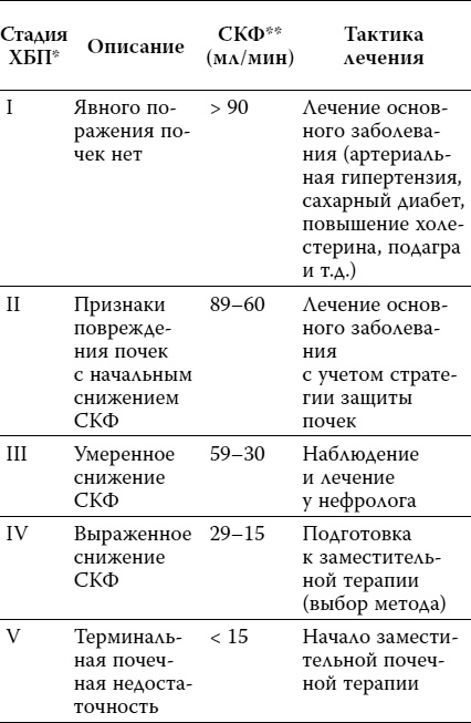 Пора лечиться правильно. Медицинская энциклопедия