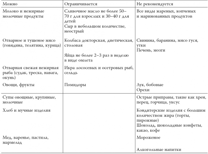 Пора лечиться правильно. Медицинская энциклопедия