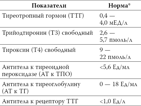 Пора лечиться правильно. Медицинская энциклопедия