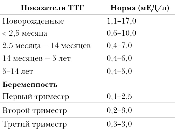 Пора лечиться правильно. Медицинская энциклопедия