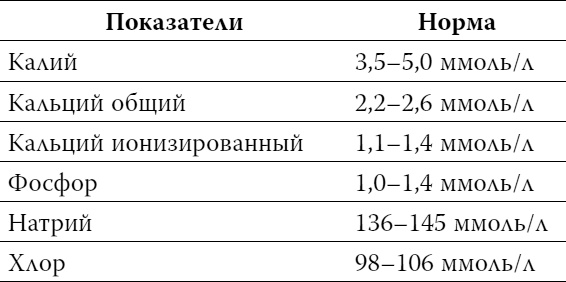 Пора лечиться правильно. Медицинская энциклопедия