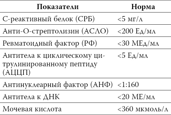 Пора лечиться правильно. Медицинская энциклопедия