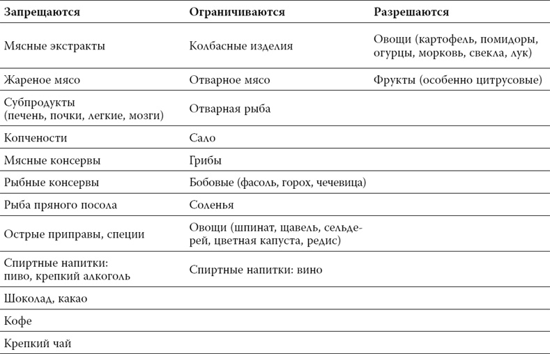 Пора лечиться правильно. Медицинская энциклопедия