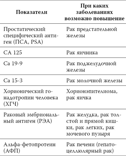 Пора лечиться правильно. Медицинская энциклопедия