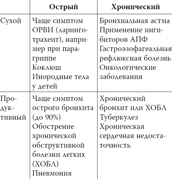 Пора лечиться правильно. Медицинская энциклопедия