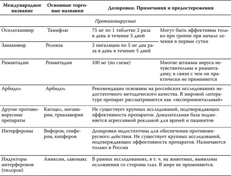 Пора лечиться правильно. Медицинская энциклопедия