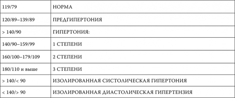 Пора лечиться правильно. Медицинская энциклопедия