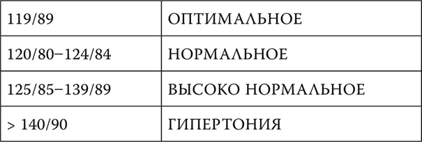 Пора лечиться правильно. Медицинская энциклопедия