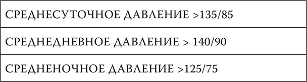 Пора лечиться правильно. Медицинская энциклопедия