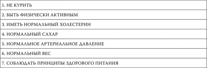 Пора лечиться правильно. Медицинская энциклопедия