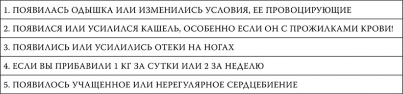 Пора лечиться правильно. Медицинская энциклопедия